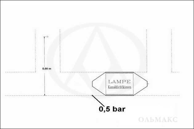 Пневмозаглушки Lampe выдерживают противодавление 5 м водяного столба или 0,5 бар 03_3.jpg